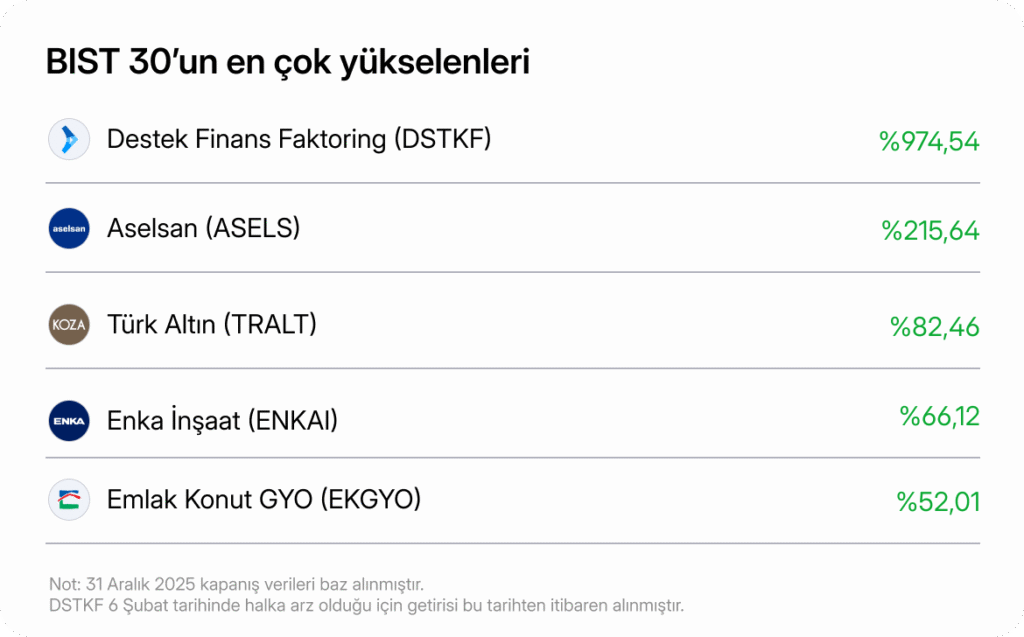 2025’in manşetleri: Yapay zeka anlaşmaları, ABD tarifeleri, faiz indirimi süreci