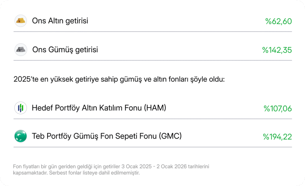 2025’in manşetleri: Yapay zeka anlaşmaları, ABD tarifeleri, faiz indirimi süreci