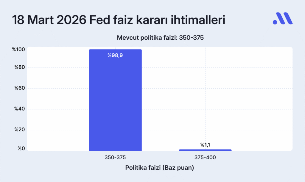 Fed faiz kararı ne zaman? Beklentiler nasıl şekilleniyor? Fed faiz kararı ne zaman? Beklentiler nasıl şekilleniyor?
