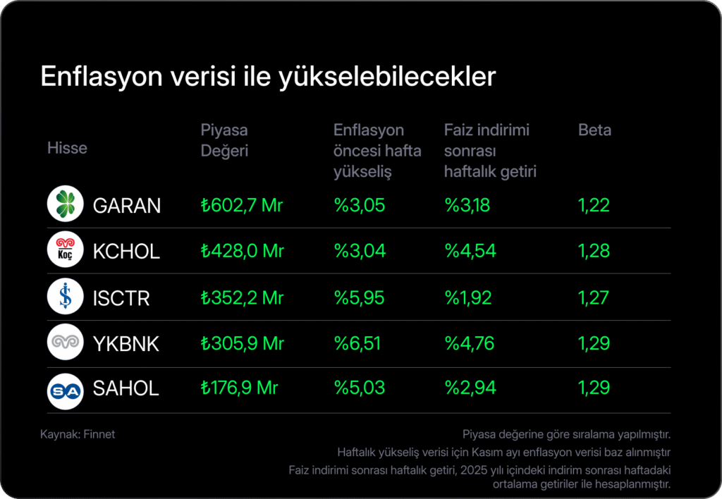 Haftalık Bülten: Borsalar 2026’ya nasıl başladı?