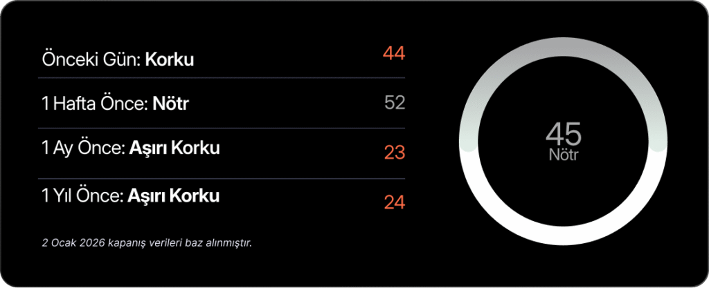 Haftalık Bülten: Borsalar 2026’ya nasıl başladı?