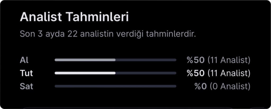 Analist seçimleri - 5 Ocak haftası