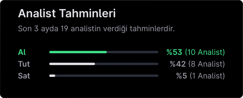 Analist seçimleri - 5 Ocak haftası
