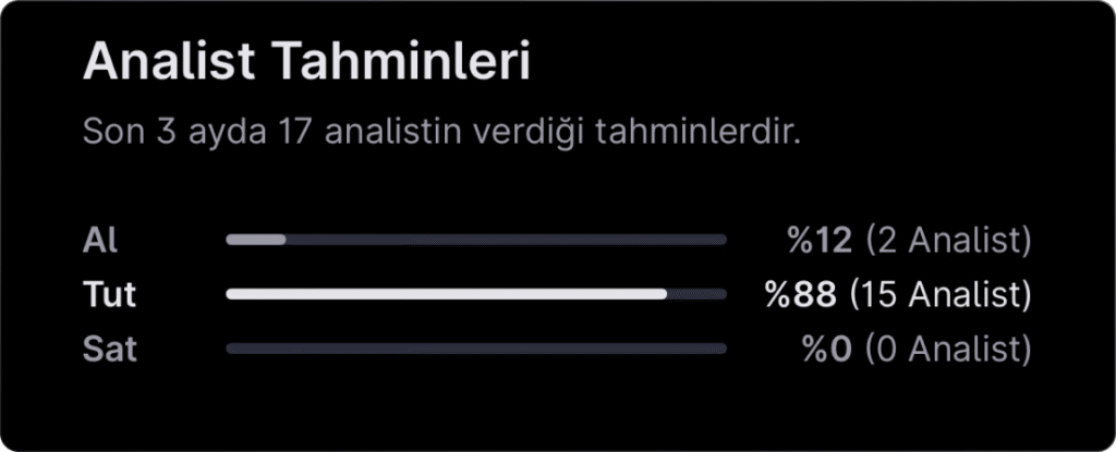 Analist seçimleri - 5 Ocak haftası