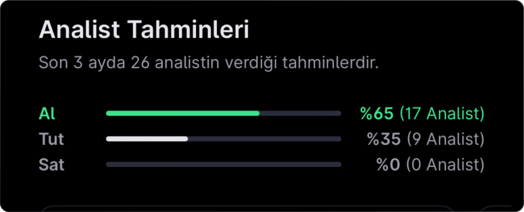 Analist seçimleri - 5 Ocak haftası
