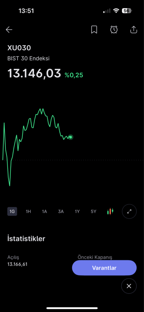 BIST 30 varantları ile endeks hareketlerine pozisyon alma rehberi