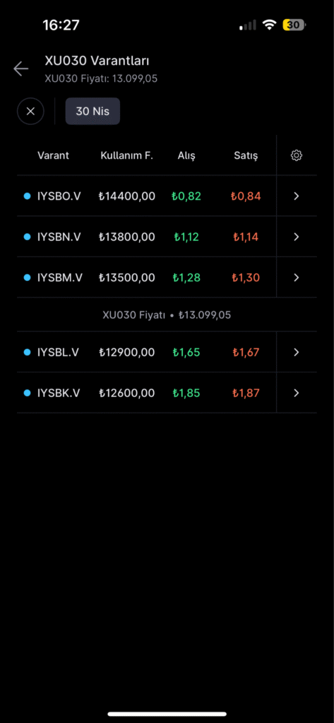 BIST 30 varantları ile endeks hareketlerine pozisyon alma rehberi