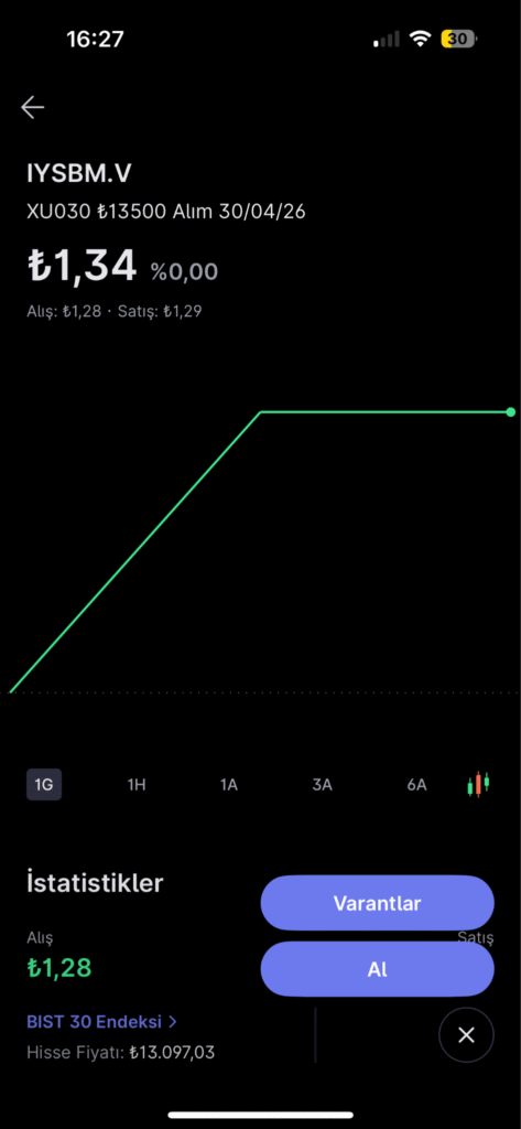 BIST 30 varantları ile endeks hareketlerine pozisyon alma rehberi