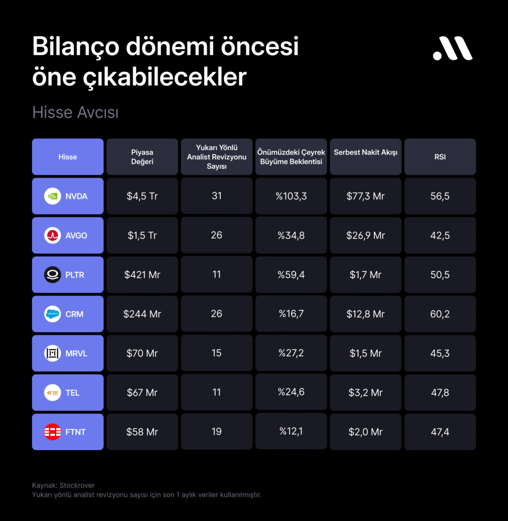 Hisse Avcısı #108: Bilanço dönemi öncesi öne çıkabilecekler