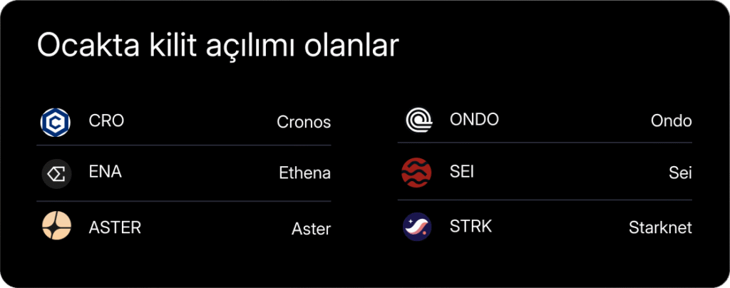 Haftalık Kripto Bülteni: Risk iştahı artıyor Haftalık Kripto Bülteni: Risk iştahı artıyor