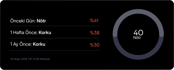 Haftalık Kripto Bülteni: Risk iştahı artıyor Haftalık Kripto Bülteni: Risk iştahı artıyor