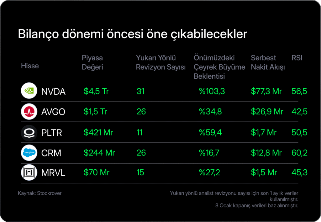 Haftalık Bülten: BIST 100’de zirve görüldü