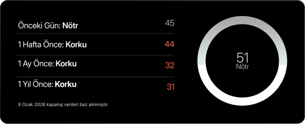 Haftalık Bülten: BIST 100’de zirve görüldü