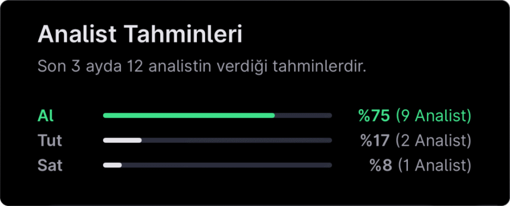 Analist seçimleri - 12 Ocak haftası
