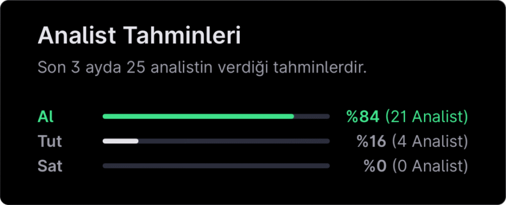 Analist seçimleri - 12 Ocak haftası