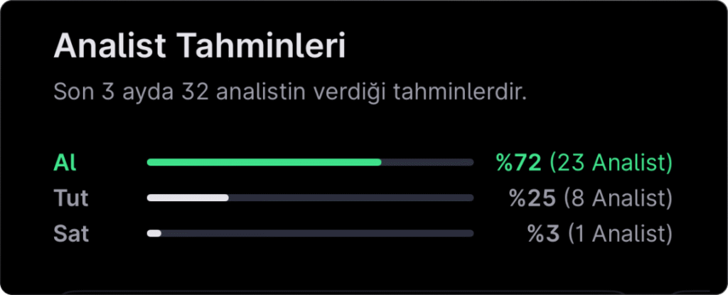 Analist seçimleri - 12 Ocak haftası