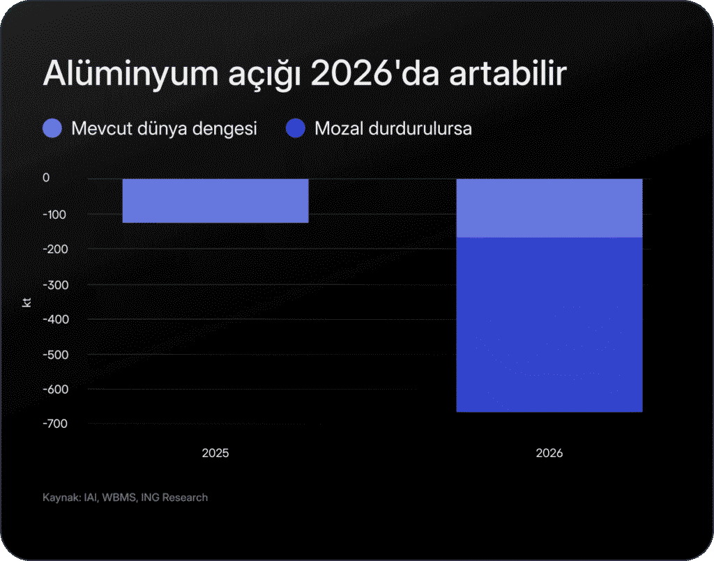 Alüminyum piyasasında yeni bir dönem mi başlıyor?