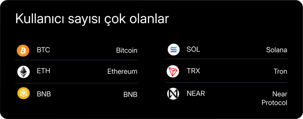 Haftalık Kripto Bülteni: ABD’den gelen talep, yükselişi tetikledi