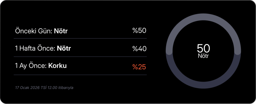 Haftalık Kripto Bülteni: ABD’den gelen talep, yükselişi tetikledi