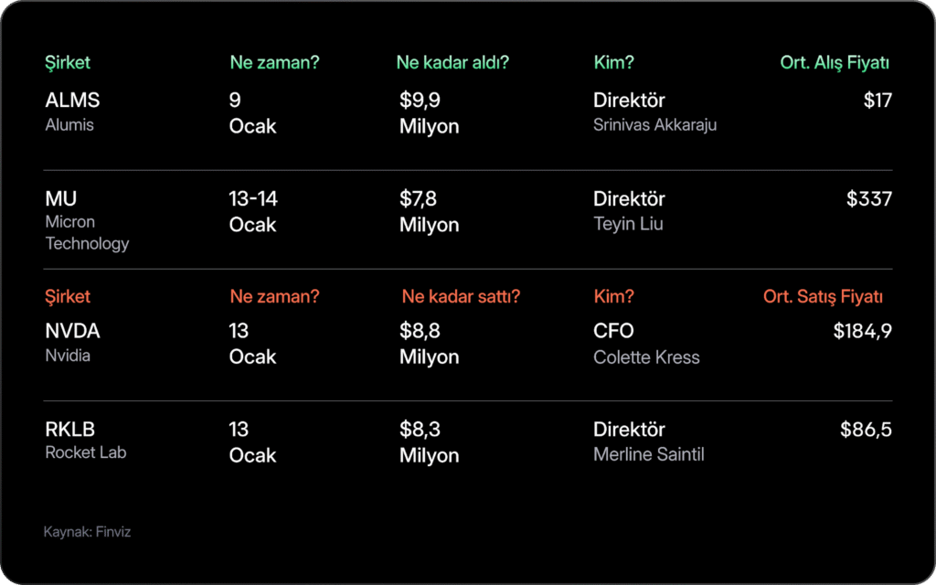 Haftalık Bülten: Küresel borsalarda zirve denemeleri