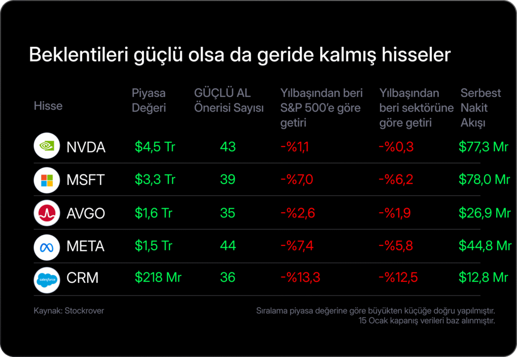 Haftalık Bülten: Küresel borsalarda zirve denemeleri