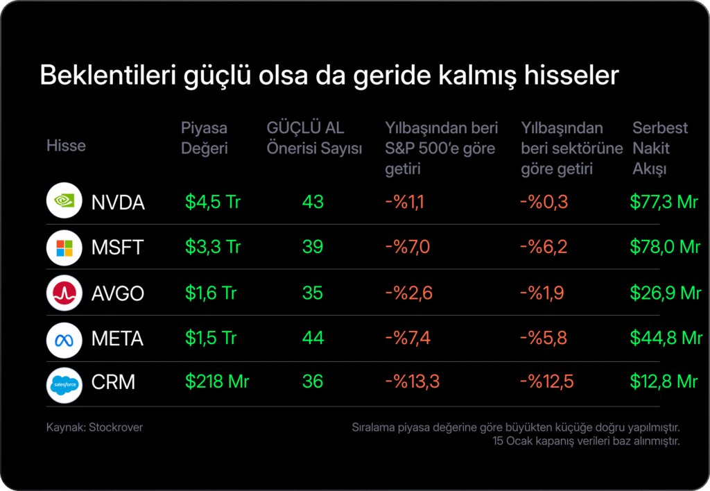 Haftalık Bülten: Küresel borsalarda zirve denemeleri