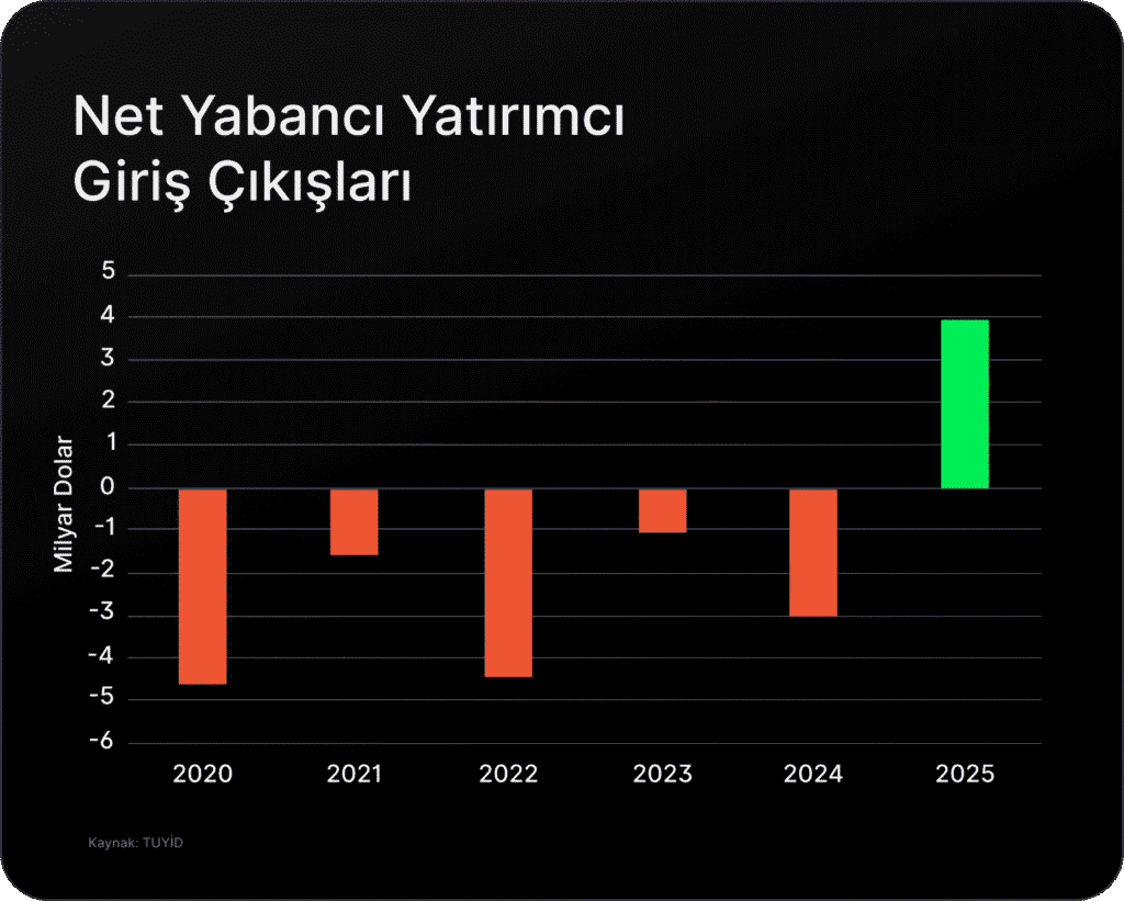 Rapor: Borsa İstanbul’da 2026 beklentileri