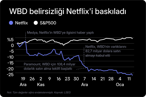Netflix bilançosu öncesi opsiyon rehberi