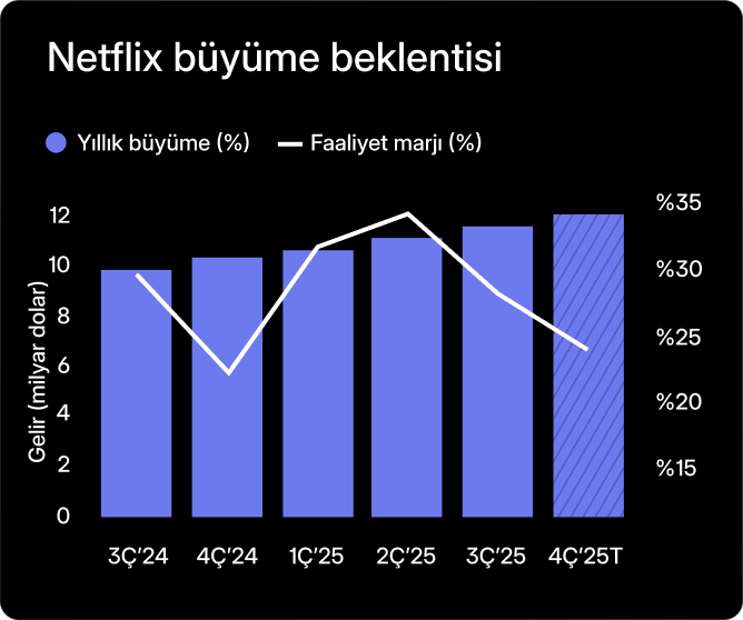 Netflix bilançosu öncesi opsiyon rehberi