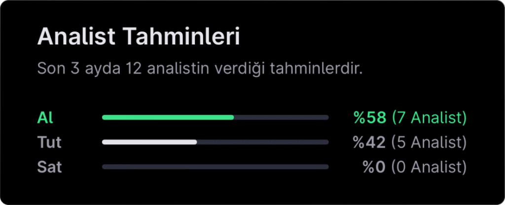 Analist seçimleri - 19 Ocak haftası