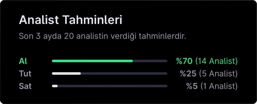 Analist seçimleri - 19 Ocak haftası