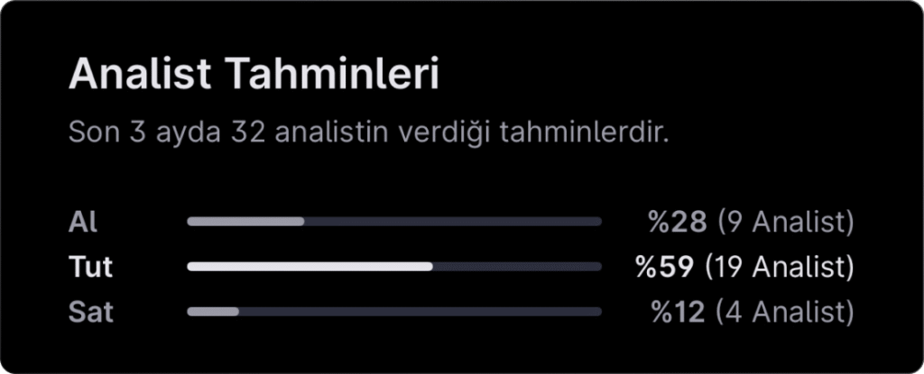 Analist seçimleri - 19 Ocak haftası