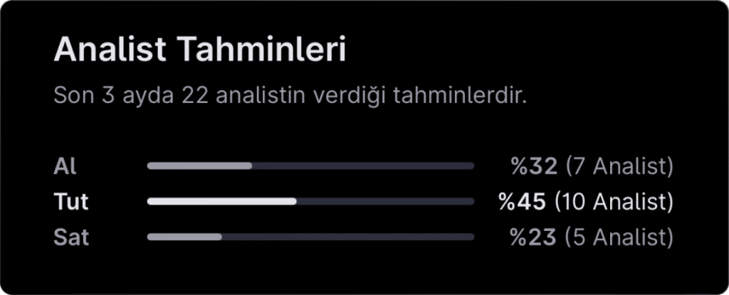 Analist seçimleri - 19 Ocak haftası