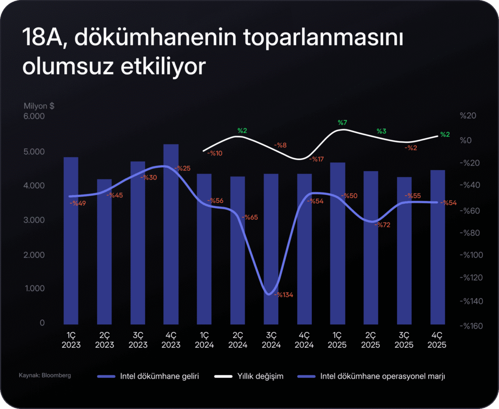 Intel bilançosu öncesi opsiyonlarla nasıl pozisyon alabilirsin?