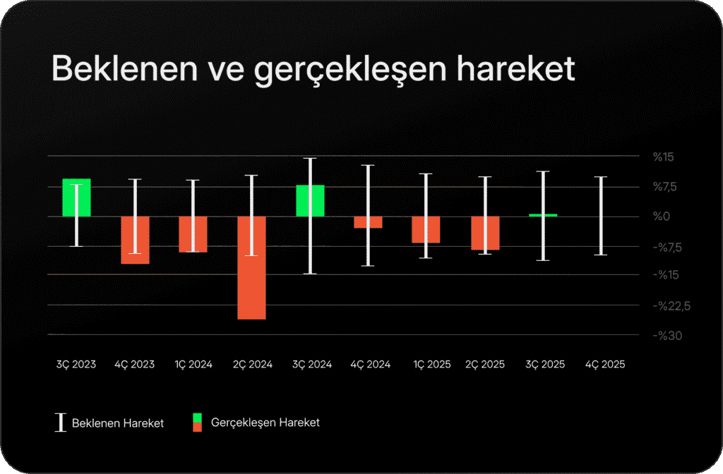 Intel bilançosu öncesi opsiyonlarla nasıl pozisyon alabilirsin?
