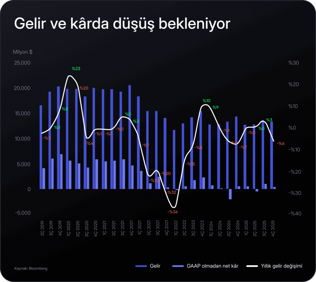 Intel bilançosu öncesi opsiyonlarla nasıl pozisyon alabilirsin?