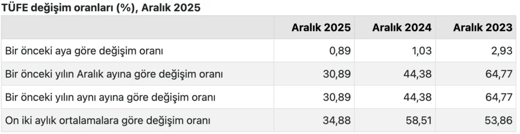 Türkiye Cumhuriyet Merkez Bankası faiz kararını açıkladı (Ocak)