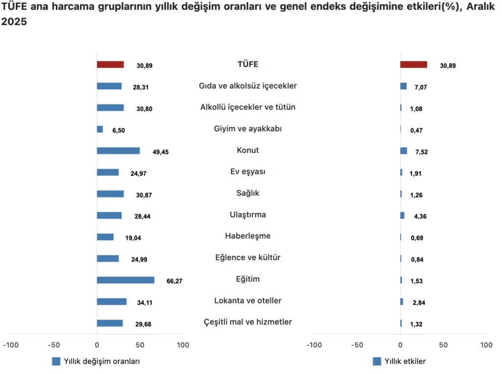 Türkiye Cumhuriyet Merkez Bankası faiz kararını açıkladı (Ocak)