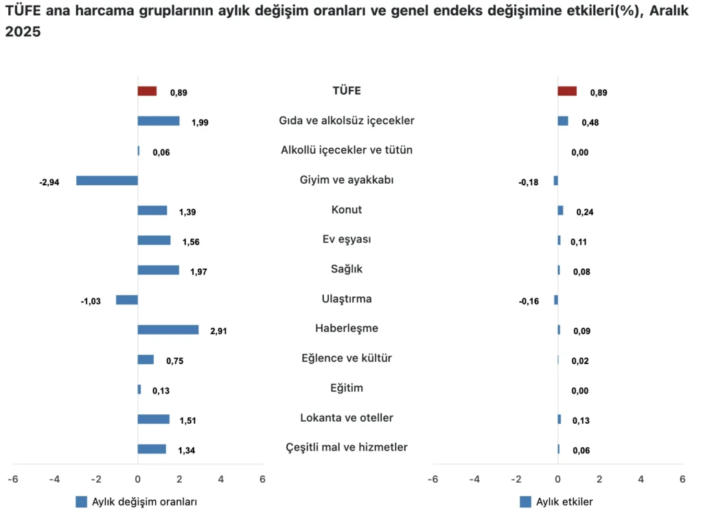 Türkiye Cumhuriyet Merkez Bankası faiz kararını açıkladı (Ocak)