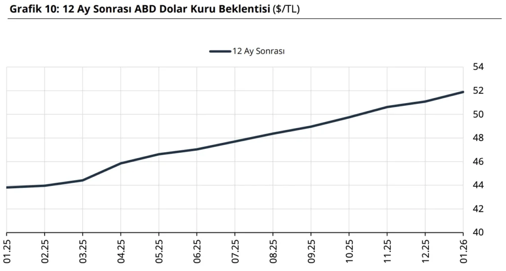 Türkiye Cumhuriyet Merkez Bankası faiz kararını açıkladı (Ocak)