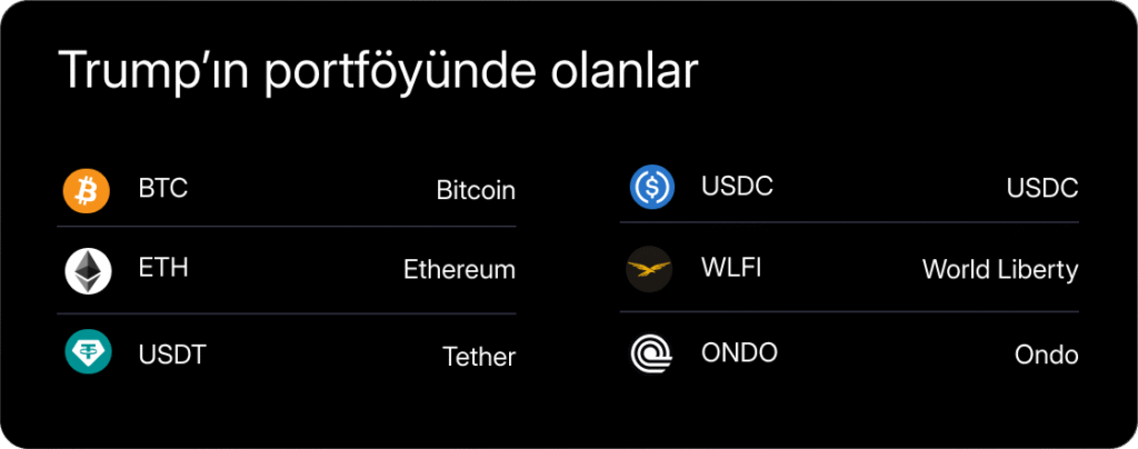Haftalık Kripto Bülteni: Bitcoin’de momentum kesildi