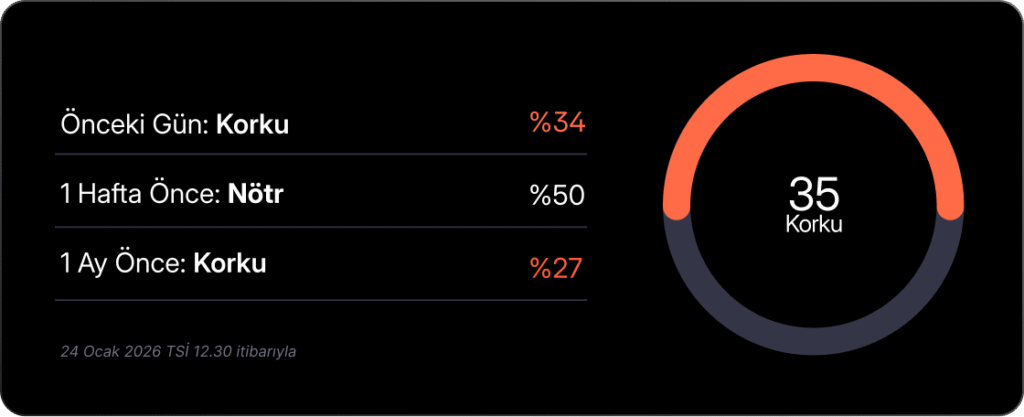 Haftalık Kripto Bülteni: Bitcoin’de momentum kesildi