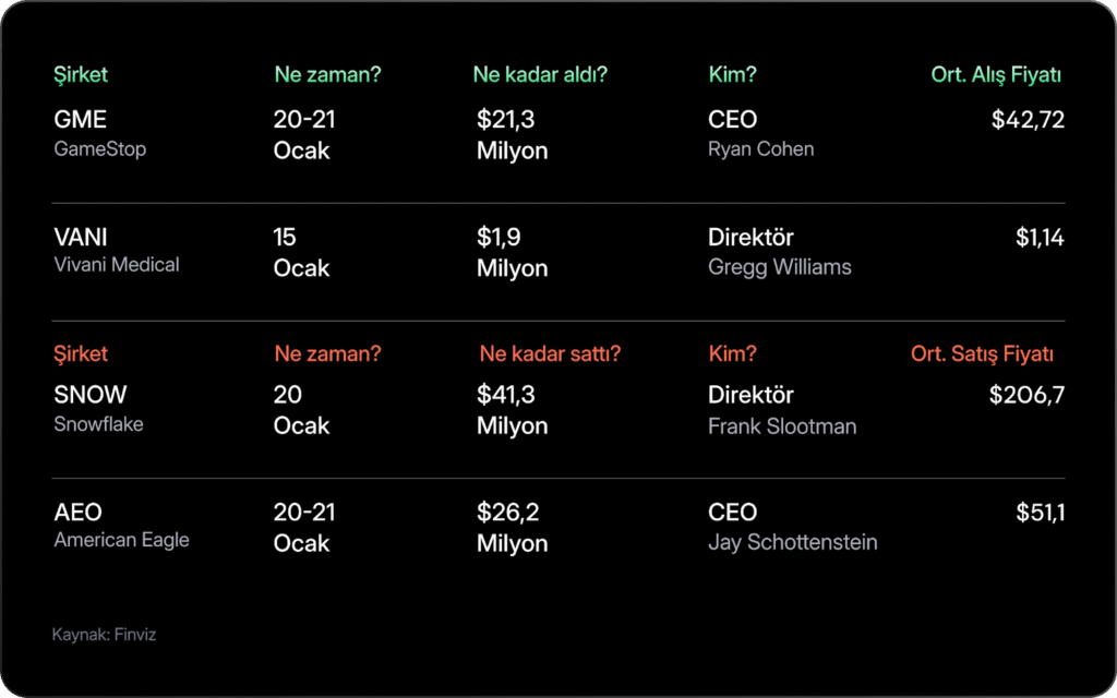 Haftalık Bülten: Borsalarda pozitif gidişat sürüyor