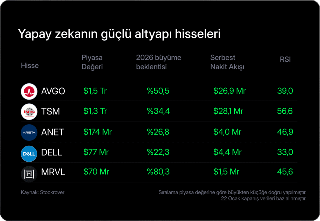 Haftalık Bülten: Borsalarda pozitif gidişat sürüyor