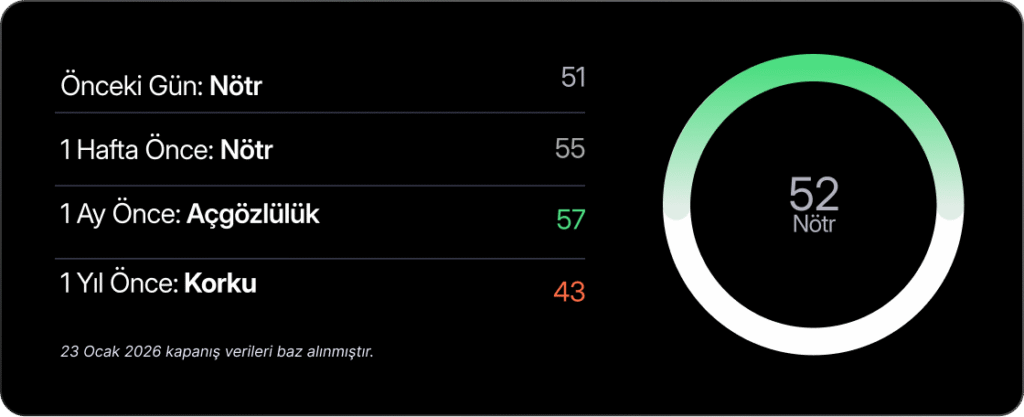 Haftalık Bülten: Borsalarda pozitif gidişat sürüyor