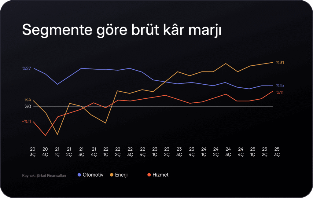 Tesla bilançosu öncesi opsiyonlarla nasıl pozisyon alabilirsin?