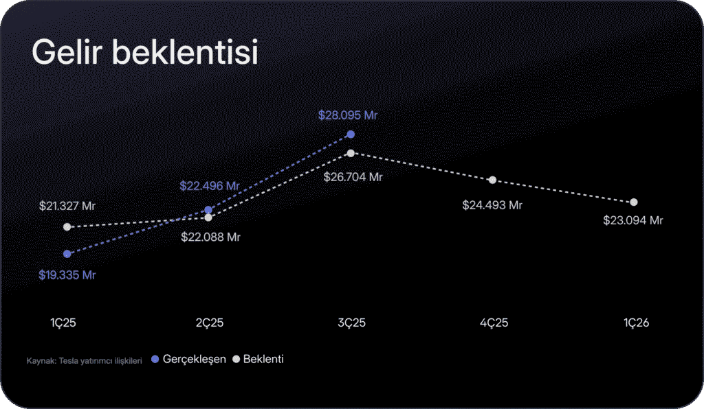 Tesla bilançosu öncesi opsiyonlarla nasıl pozisyon alabilirsin?