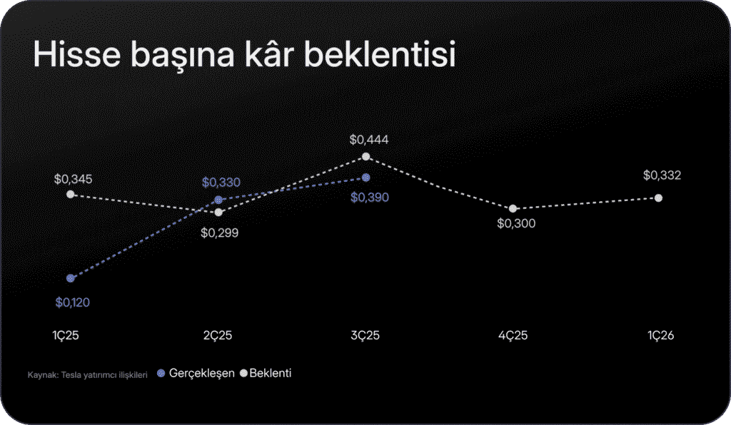 Tesla bilançosu öncesi opsiyonlarla nasıl pozisyon alabilirsin?