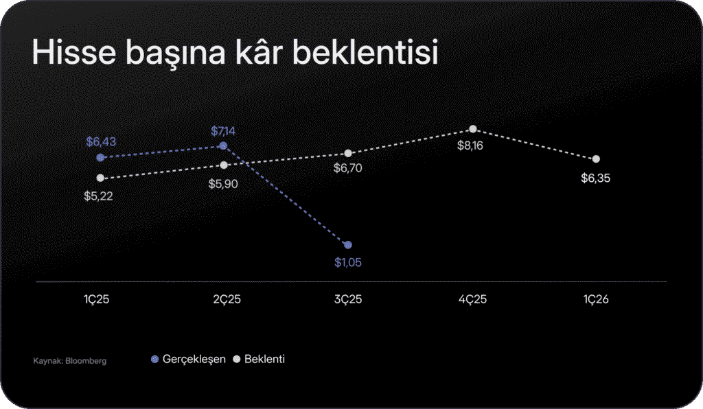 Meta bilançosu öncesi bilmen gerekenler