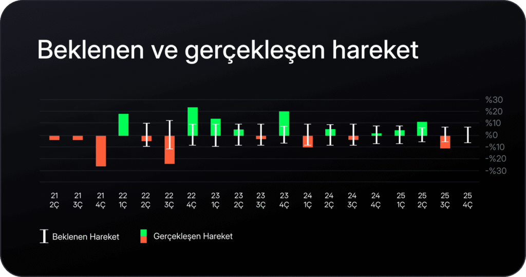 Meta bilançosu öncesi bilmen gerekenler